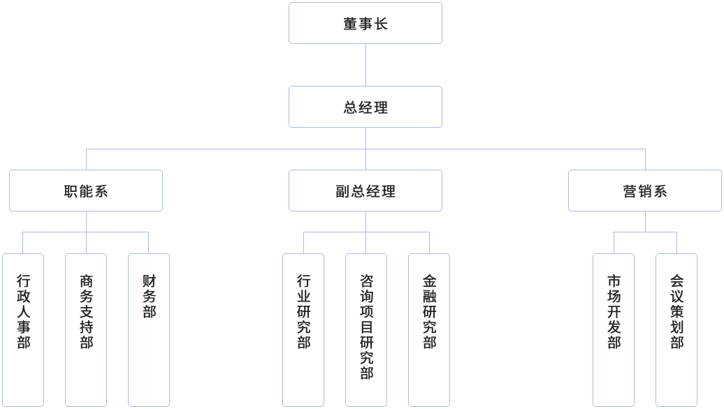 组织架构